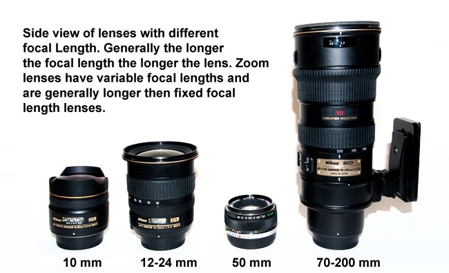 lenses of different focal length by Robert Berdan 