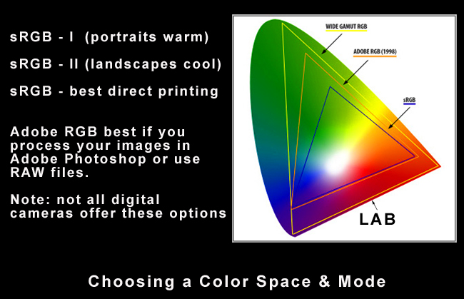 Colour space chart sRGB vs Adobe RGB 
